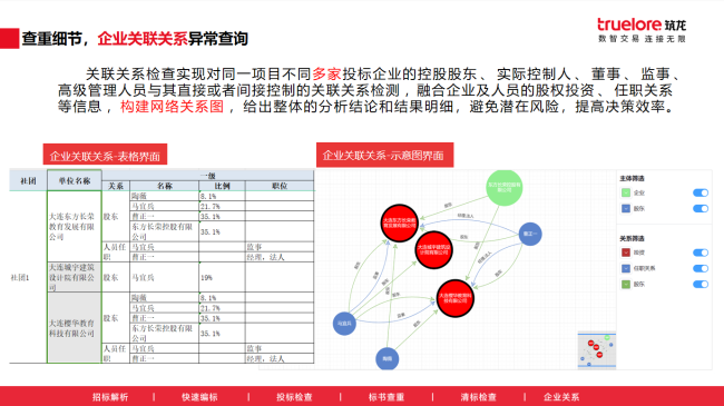 6385993673551526197932194